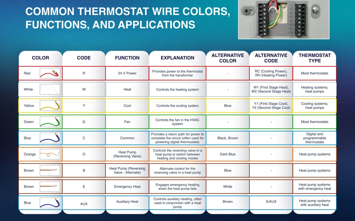 Nest Thermostat Wiring Diagram & Color Code Guide (2025 Edition)