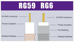 difference between rg59 and rg6