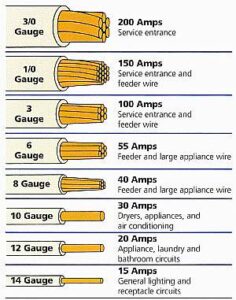 electrical wire sizing chart