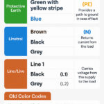  EU Wire Color Code: A Complete Guide for Safe Electrical Wiring 