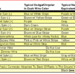   harness dodge ram wire color codes 