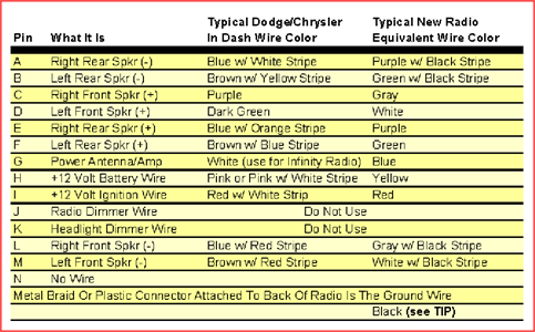 harness dodge ram wire color codes