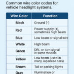   Headlight Wire Color Code: Complete Guide for DIY and Automotive Repairs 