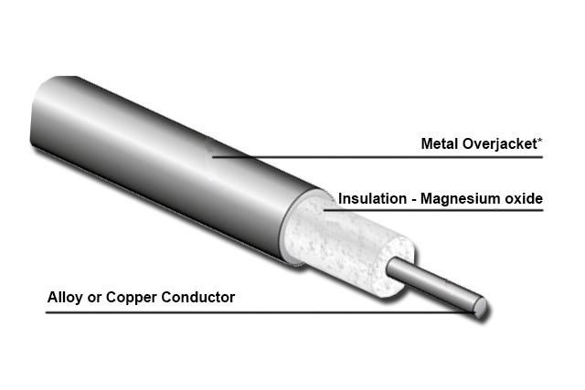 mineral insulated heat trace cable