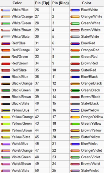 telephone wire color code