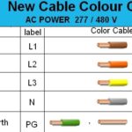   Complete US Electrical Wire Color Code Guide: Understanding American Wiring Standards 