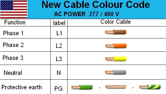 us electrical wire color code