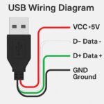   USB Wire Color Code Explained: Complete Guide for Safe & Accurate Wiring 
