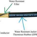   Waterproof Wire: Complete Guide to Water-Resistant Electrical Cables 