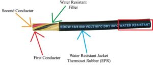 water proof wire