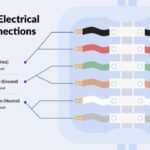   What Color Wires Are Hot? A Simple Guide to Electrical Wire Color Codes 