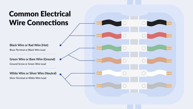 what color wires are hot