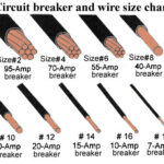   What Gauge Wire for 15 Amp Circuit: Complete Homeowner's Guide 