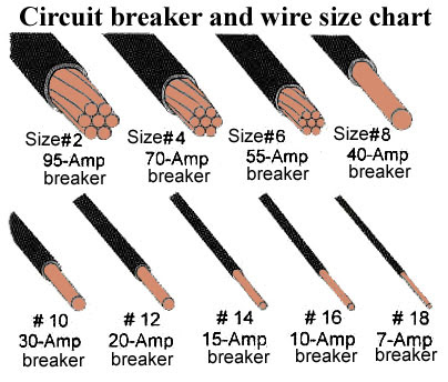 What Gauge Wire for 15 Amp Circuit: Complete Homeowner's Guide