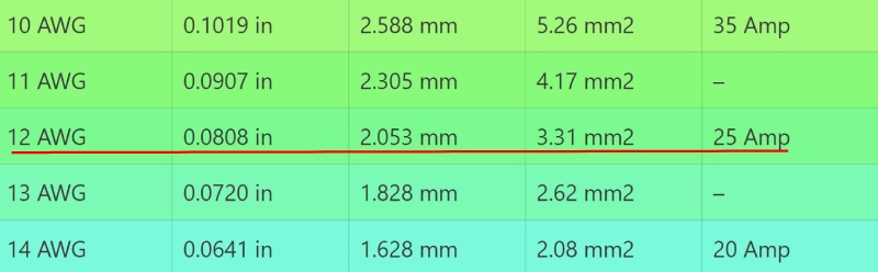 what gauge wire for 20 amp