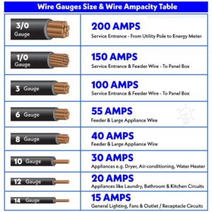 what gauge wire for 50 amp
