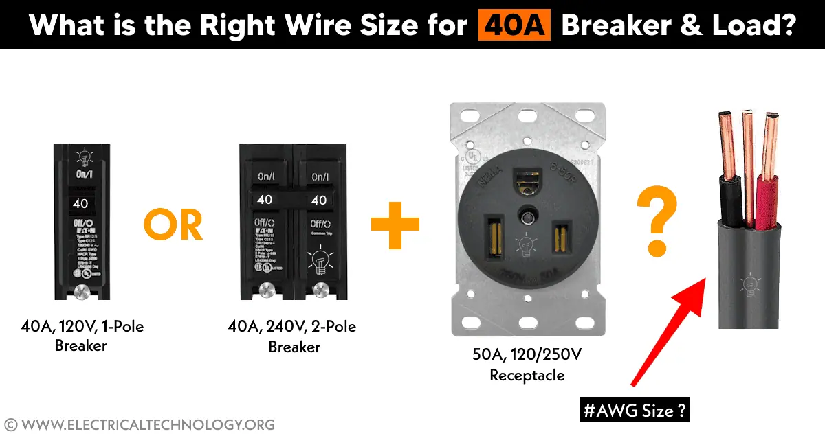 What Size Wire for 40 Amp Breaker: Complete Installation Guide