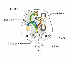 wire plug color code