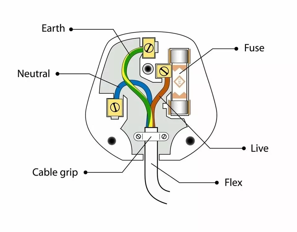 Wire Plug Color Code Guide: What Each Wire Color Means in Electrical Plugs