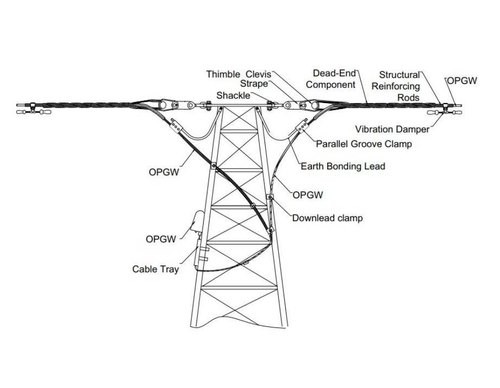 Overhead Ground Wire vs OPGW: What’s the Difference?