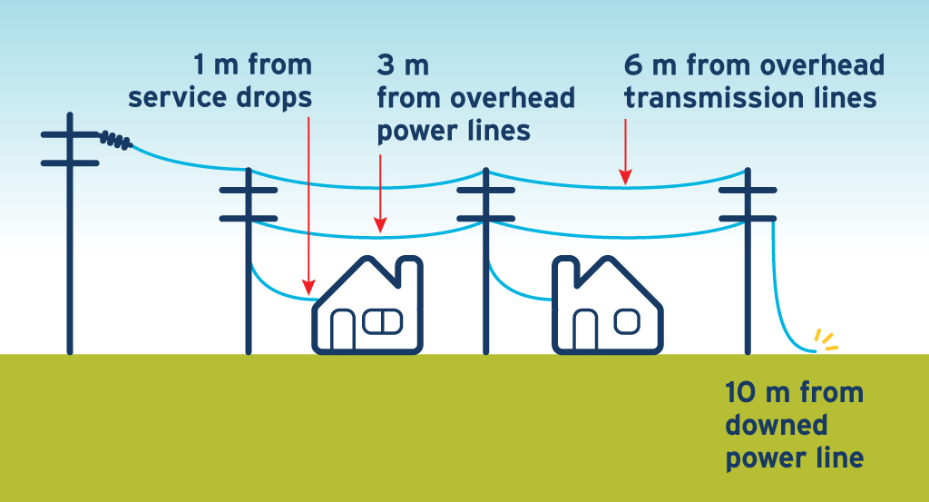 High Voltage Power Lines Safe Distance: How Far Should You Live or Work?