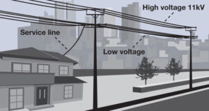 high voltage power lines vs regular power lines
