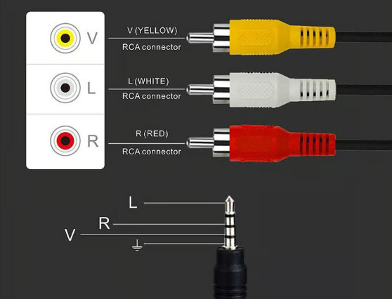 How to Connect RCA Cables: A Simple Guide for Audio and Video Setups