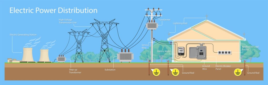 Underground Electrical Wire from Pole to House: A Complete Guide