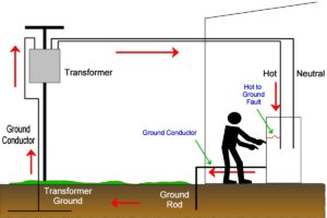 what does ground wire do