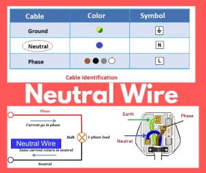 what does the neutral wire do