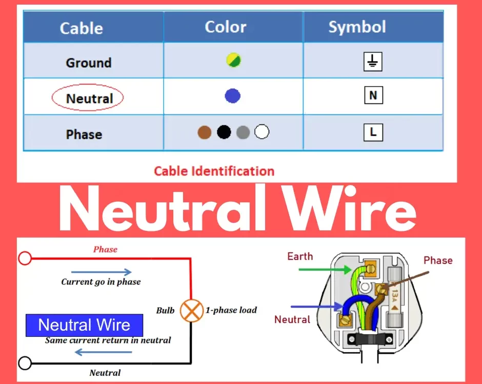 What Does the Neutral Wire Do?