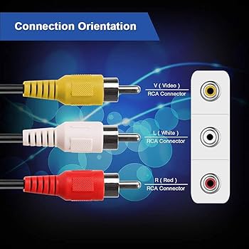 Where Do Red, Yellow, and White Cables Go? A Beginner’s Guide to AV Connections