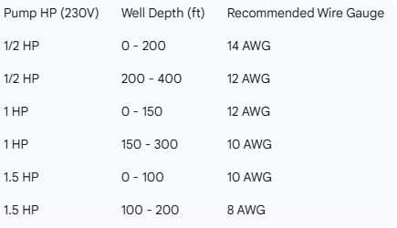 Submersible Pump Wire Sizing Guide: How to Choose the Right Gauge