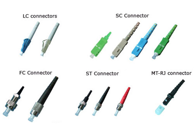 A Comprehensive Guide to Fiber Optic Connectors: SC vs. LC vs. FC
