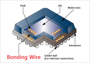 what is bonding wire
