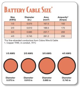 battery wire size chart
