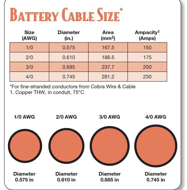 The Ultimate Guide to Car Battery Cable Sizing: Charts, Gauges, and How to Choose
