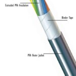   PFA Instrumentation Cables: High-Temperature, Chemically Resistant Performance for Critical Environments 