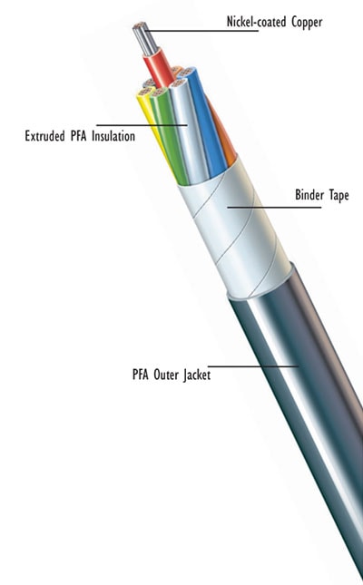 PFA Instrumentation Cables: High-Temperature, Chemically Resistant Performance for Critical Environments