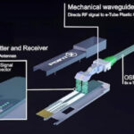   Beyond Copper and Fiber: The Third Path to Next-Generation AI Data Center Interconnects 