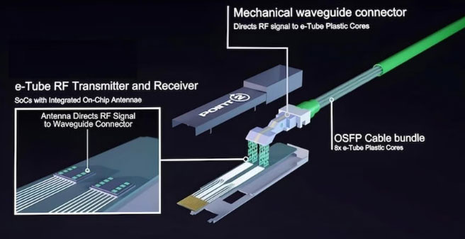 Designed for Scalability and Compatibility