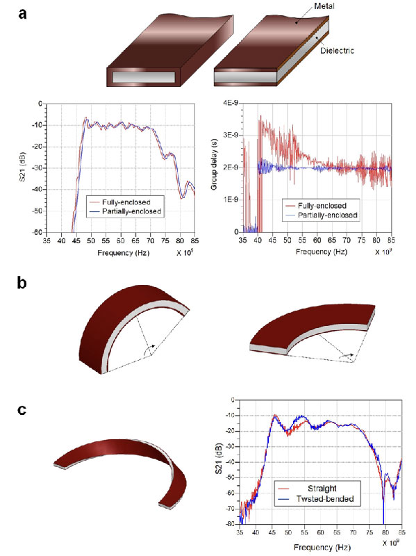 E-TUBE Architecture and Performance
