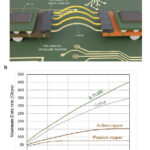   E-TUBE: Metal-Cladded Dielectric Waveguide Technology for High-Speed Communication 