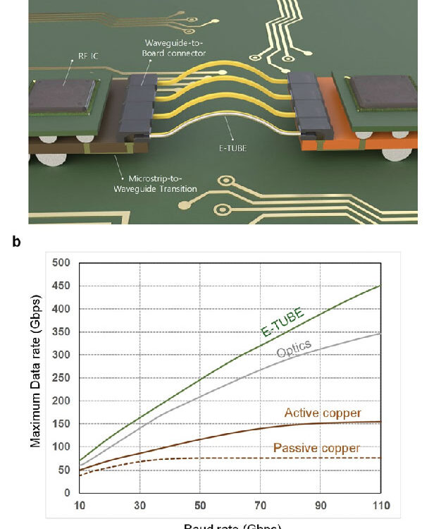 E-TUBE: Metal-Cladded Dielectric Waveguide Technology for High-Speed Communication