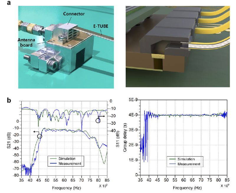 Interface and Integration Design