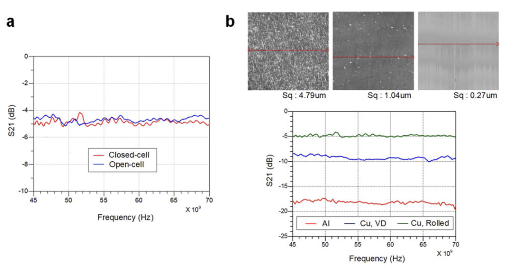 Material Selection and Loss Optimization