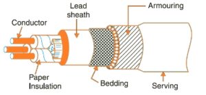 Underground Cable Construction Diagram
