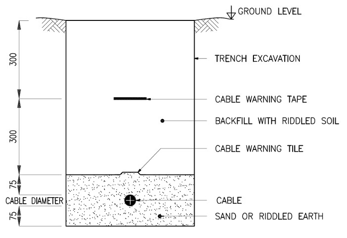underground cable laying diagram