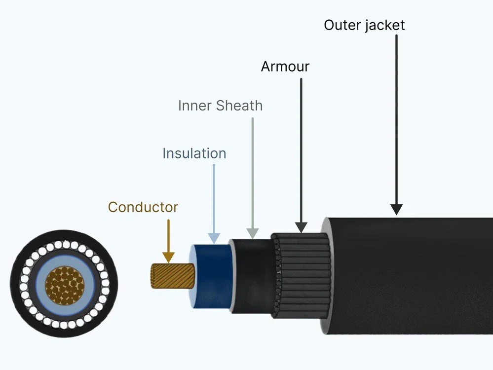 Cable Construction Explained: From Conductor to Jacket (The Practical Guide)