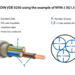   Cable Designation System Decoded: Chinese GB, American NEC, and European IEC Standards Explained 